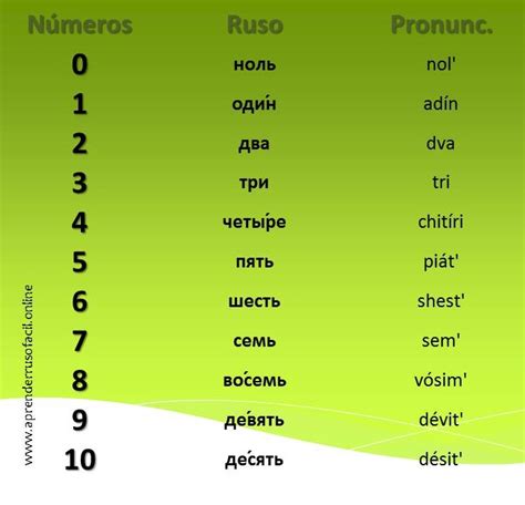 ejemplos de números en ruso.